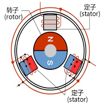 schéma de structure du moteur sans balais