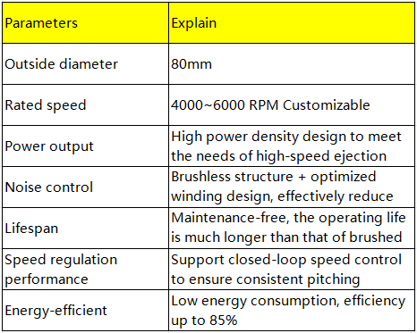 Brushless motor parameters