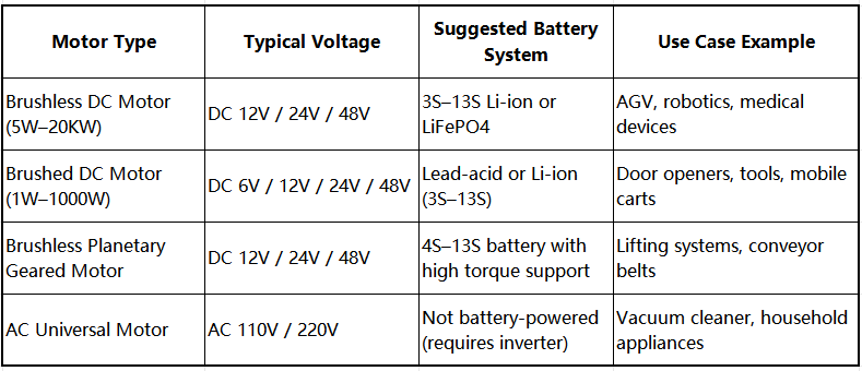 Recommended product portfolio