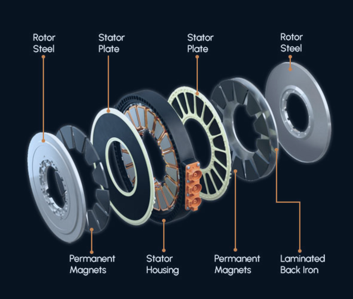 Moteur à flux axial